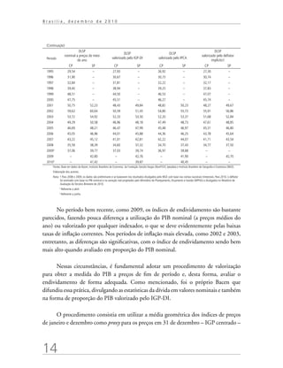 14
B r a s í l i a , d e z e m b r o d e 2 0 1 0
(Continuação)
Período
DLSP
nominal a preços do meio
do ano
DLSP
valorizado pelo IGP-DI
DLSP
valorizado pelo IPCA
DLSP
valorizado pelo deflator
implícito1
CP SP CP SP CP SP CP SP
1995 29,54 – 27,93 – 26,92 – 27,30 –
1996 31,90 – 30,67 – 30,73 – 30,74 –
1997 32,84 – 31,81 – 32,22 – 32,17 –
1998 39,40 – 38,94 – 39,25 – 37,83 –
1999 48,51 – 44,50 – 46,53 – 47,07 –
2000 47,75 – 45,51 – 46,27 – 45,74 –
2001 50,75 52,23 48,43 49,84 48,82 50,23 48,27 49,67
2002 59,62 60,64 50,59 51,45 54,80 55,73 55,91 56,86
2003 53,72 54,92 52,33 53,50 52,20 53,37 51,68 52,84
2004 49,29 50,58 46,96 48,18 47,49 48,73 47,61 48,85
2005 46,69 48,21 46,47 47,99 45,48 46,97 45,31 46,80
2006 45,05 46,96 44,01 45,88 44,36 46,25 43,78 45,64
2007 43,22 45,12 41,01 42,81 42,22 44,07 41,71 43,54
2008 35,59 38,39 34,60 37,32 34,70 37,43 34,77 37,50
20092
37,06 39,77 37,03 39,74 36,97 39,68 – –
2009 – 42,80 – 42,76 – 41,90 – 42,70
20103
– 41,42 – 39,87 – 40,45 – –
Fontes: Base em dados do Bacen, Instituto Brasileiro de Economia da Fundação Getulio Vargas (Ibre/FGV), Ipeadata e Instituto Brasileiro de Geografia e Estatística (IBGE).
Elaboração dos autores.
Nota: 1 Para 2008 e 2009, os dados são preliminares e se basearam nos resultados divulgados pelo IBGE com base nas contas nacionais trimestrais. Para 2010, o deflator
foi estimado com base no PIB nominal e na variação real projetados pelo Ministério do Planejamento, Orçamento e Gestão (MPOG) e divulgados no Relatório de
Avaliação do Terceiro Bimestre de 2010.
2
Referente a abril.
3
Referente a junho.
No período bem recente, como 2009, os índices de endividamento são bastante
parecidos, fazendo pouca diferença a utilização do PIB nominal (a preços médios do
ano) ou valorizado por qualquer indexador, o que se deve evidentemente pelas baixas
taxas de inflação correntes. Nos períodos de inflação mais elevada, como 2002 e 2003,
entretanto, as diferenças são significativas, com o índice de endividamento sendo bem
mais alto quando avaliado em proporção do PIB nominal.
Nessas circunstâncias, é fundamental adotar um procedimento de valorização
para obter a medida do PIB a preços de fim de período e, desta forma, avaliar o
endividamento de forma adequada. Como mencionado, foi o próprio Bacen que
difundiu essa prática, divulgando as estatísticas da dívida em valores nominais e também
na forma de proporção do PIB valorizado pelo IGP-DI.
O procedimento consistia em utilizar a média geométrica dos índices de preços
de janeiro e dezembro como proxy para os preços em 31 de dezembro – IGP centrado –
 