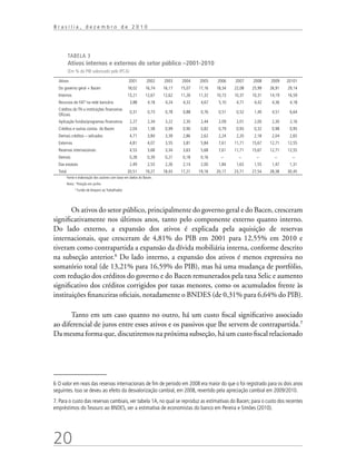 20
B r a s í l i a , d e z e m b r o d e 2 0 1 0
TABELA 3
Ativos internos e externos do setor público –2001-2010
(Em % do PIB valorizado pelo IPCA)
Ativos 2001 2002 2003 2004 2005 2006 2007 2008 2009 20101
Do governo geral + Bacen 18,02 16,74 16,17 15,07 17,16 18,34 22,08 25,99 26,91 29,14
Internos 13,21 12,67 12,62 11,26 11,32 10,73 10,37 10,31 14,19 16,59
Recursos do FAT2
na rede bancária 3,88 4,18 4,24 4,32 4,67 5,10 4,71 4,42 4,36 4,18
Créditos do TN a instituições financeiras
Oficiais
0,31 0,73 0,78 0,88 0,76 0,51 0,52 1,40 4,51 6,64
Aplicação fundos/programas financeiros 2,27 2,34 3,22 2,30 2,44 2,09 2,01 2,00 2,30 2,16
Créditos e outras contas do Bacen 2,04 1,58 0,99 0,90 0,82 0,79 0,93 0,32 0,98 0,95
Demais créditos – selicados 4,71 3,84 3,39 2,86 2,62 2,24 2,20 2,18 2,04 2,65
Externos 4,81 4,07 3,55 3,81 5,84 7,61 11,71 15,67 12,71 12,55
Reservas internacionais 4,53 3,68 3,34 3,63 5,68 7,61 11,71 15,67 12,71 12,55
Demais 0,28 0,39 0,21 0,18 0,16 – – – – –
Das estatais 2,49 2,53 2,26 2,14 2,00 1,84 1,63 1,55 1,47 1,31
Total 20,51 19,27 18,43 17,21 19,16 20,17 23,71 27,54 28,38 30,45
Fonte e elaboração dos autores com base em dados do Bacen.
Nota: 1
Posição em junho.
2
Fundo de Amparo ao Trabalhador.
Os ativos do setor público, principalmente do governo geral e do Bacen, cresceram
significativamente nos últimos anos, tanto pelo componente externo quanto interno.
Do lado externo, a expansão dos ativos é explicada pela aquisição de reservas
internacionais, que cresceram de 4,81% do PIB em 2001 para 12,55% em 2010 e
tiveram como contrapartida a expansão da dívida mobiliária interna, conforme descrito
na subseção anterior.6
Do lado interno, a expansão dos ativos é menos expressiva no
somatório total (de 13,21% para 16,59% do PIB), mas há uma mudança de portfólio,
com redução dos créditos do governo e do Bacen remunerados pela taxa Selic e aumento
significativo dos créditos corrigidos por taxas menores, como os acumulados frente às
instituições financeiras oficiais, notadamente o BNDES (de 0,31% para 6,64% do PIB).
Tanto em um caso quanto no outro, há um custo fiscal significativo associado
ao diferencial de juros entre esses ativos e os passivos que lhe servem de contrapartida.7
Da mesma forma que, discutiremos na próxima subseção, há um custo fiscal relacionado
6.
O valor em reais das reservas internacionais de fim de período em 2008 era maior do que o foi registrado para os dois anos
seguintes. Isso se deveu ao efeito da desvalorização cambial, em 2008, revertido pela apreciação cambial em 2009/2010.
7. Para o custo das reservas cambiais, ver tabela 1A, no qual se reproduz as estimativas do Bacen; para o custo dos recentes
empréstimos do Tesouro ao BNDES, ver a estimativa de economistas do banco em Pereira e Simões (2010).
 
