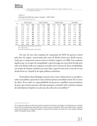 Texto para
Discussão
1 5 1 4
31
Dívida Líquida e Dívida Bruta: uma abordagem integrada para analisar a trajetória e o custo
do endividamento brasileiro
TABELA 5
Evolução da DLSP por setor e origem – 2001-2010
(Em % do PIB valorizado pelo IPCA)
Ano
Governo central Governos regionais Empresas estatais Setor público
Interna Externa Total Interna Externa Total Interna Externa Total Interna Externa Total
2001 22,79 7,63 30,4 15,99 0,96 17,0 1,94 0,92 2,9 40,73 9,51 50,2
2002 22,59 12,29 34,9 16,90 1,33 18,2 1,47 1,16 2,6 40,96 14,77 55,7
2003 23,92 9,16 33,1 17,02 1,09 18,1 1,31 0,87 2,2 42,24 11,12 53,4
2004 23,64 6,21 29,9 16,50 0,92 17,4 0,80 0,66 1,5 40,94 7,79 48,7
2005 28,01 2,12 30,1 15,20 0,69 15,9 0,56 0,39 1,0 43,77 3,20 47,0
2006 32,54 (1,95) 30,6 14,52 0,60 15,1 0,25 0,29 0,5 47,31 (1,06) 46,2
2007 37,85 (7,88) 30,0 13,25 0,45 13,7 0,18 0,21 0,4 51,28 (7,21) 44,1
2008 35,20 (11,57) 23,6 12,86 0,60 13,5 0,03 0,31 0,3 48,09 (10,66) 37,4
2009 38,80 (9,75) 29,0 12,15 0,51 12,7 (0,08) 0,27 0,2 50,87 (8,97) 41,9
20101 38,29 (10,38) 27,9 11,75 0,55 12,3 (0,03) 0,27 0,2 50,01 (9,55) 40,5
Fonte e elaboração dos autores com base em dados do Bacen.
Nota: 1
Posição em junho.
Obs.:Valores entre parênteses equivalem a valores negativos.
Ou seja, há uma clara mudança de composição da DLSP do governo central
pela ótica de origem, caracterizada pela troca de dívida externa por dívida interna,
sendo que o componente externo torna-se inclusive negativo em 2006. Essa mudança
significa que, em tempos de tranquilidade, o governo paga um custo fiscal elevado para
rolar uma dívida ainda cara enquanto acumula ativos externos de baixa rentabilidade;
em tempos de choques cambiais, por outro lado, o governo não corre o risco de ver sua
dívida elevar-se e impedi-lo de seguir políticas anticíclicas.
Os benefícios dessa blindagem parcial contra crises evidentemente se estendem a
todoosetorpúblico,apesardeoscustoscaberemapenasàautoridadecentral.Sãoos“ossos
do ofício” de ter sobre si a responsabilidade de preservar o equilíbrio macroeconômico
do país e que tornam, portanto, delicadas quaisquer conclusões sobre a distinta evolução
do endividamento líquido em cada uma das esferas do setor público.20
20. É importante enfatizar os méritos dos governos regionais em reduzirem suas dívidas, mas lembrando que o resultado
atual é fruto de transformações importantes que ocorreram durante a década de 1990 e que também tiveram o governo
central como protagonista e indutor de mudanças no regime fiscal de estados e municípios.Ver, a esse respeito, Giambiagi
(2002) e Piancastelli e Boueri (2008).
 