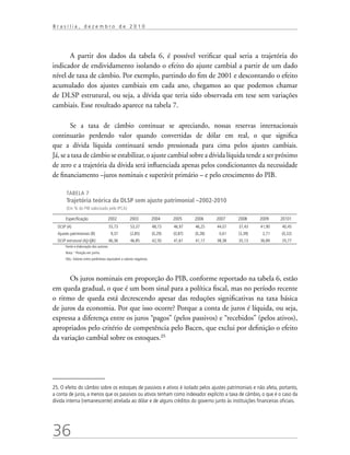 36
B r a s í l i a , d e z e m b r o d e 2 0 1 0
A partir dos dados da tabela 6, é possível verificar qual seria a trajetória do
indicador de endividamento isolando o efeito do ajuste cambial a partir de um dado
nível de taxa de câmbio. Por exemplo, partindo do fim de 2001 e descontando o efeito
acumulado dos ajustes cambiais em cada ano, chegamos ao que podemos chamar
de DLSP estrutural, ou seja, a dívida que teria sido observada em tese sem variações
cambiais. Esse resultado aparece na tabela 7.
Se a taxa de câmbio continuar se apreciando, nossas reservas internacionais
continuarão perdendo valor quando convertidas de dólar em real, o que significa
que a dívida líquida continuará sendo pressionada para cima pelos ajustes cambiais.
Já, se a taxa de câmbio se estabilizar, o ajuste cambial sobre a dívida líquida tende a ser próximo
de zero e a trajetória da dívida será influenciada apenas pelos condicionantes da necessidade
de financiamento –juros nominais e superávit primário – e pelo crescimento do PIB.
TABELA 7
Trajetória teórica da DLSP sem ajuste patrimonial –2002-2010
(Em % do PIB valorizado pelo IPCA)
Especificação 2002 2003 2004 2005 2006 2007 2008 2009 20101
DLSP (A) 55,73 53,37 48,73 46,97 46,25 44,07 37,43 41,90 40,45
Ajustes patrimoniais (B) 9,37 (2,85) (0,29) (0,87) (0,28) 0,61 (3,39) 2,71 (0,32)
DLSP estrutural (Aj)-(jBi) 46,36 46,85 42,50 41,61 41,17 38,38 35,13 36,89 35,77
Fonte e elaboração dos autores.
Nota: 1
Posição em junho.
Obs.:Valores entre parênteses equivalem a valores negativos.
Os juros nominais em proporção do PIB, conforme reportado na tabela 6, estão
em queda gradual, o que é um bom sinal para a política fiscal, mas no período recente
o ritmo de queda está decrescendo apesar das reduções significativas na taxa básica
de juros da economia. Por que isso ocorre? Porque a conta de juros é líquida, ou seja,
expressa a diferença entre os juros “pagos” (pelos passivos) e “recebidos” (pelos ativos),
apropriados pelo critério de competência pelo Bacen, que exclui por definição o efeito
da variação cambial sobre os estoques.25
25. O efeito do câmbio sobre os estoques de passivos e ativos é isolado pelos ajustes patrimoniais e não afeta, portanto,
a conta de juros, a menos que os passivos ou ativos tenham como indexador explícito a taxa de câmbio, o que é o caso da
dívida interna (remanescente) atrelada ao dólar e de alguns créditos do governo junto às instituições financeiras oficiais.
 