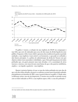 38
B r a s í l i a , d e z e m b r o d e 2 0 1 0
GRÁFICO 2
Taxa implícita da DLSP versus Selic – dezembro de 2002-junho de 2010
(Em %)
Fonte: Bacen.
Elaboração dos autores.
O gráfico 2 mostra a evolução da taxa implícita da DLSP em comparação à
taxa Selic, que serve de indexador para cerca de dois terços da dívida líquida do setor
público. Enquanto a Selic é mais volátil e apresenta clara tendência de queda no período
analisado, a taxa implícita é mais estável e cai lentamente, o que pode ser atribuído a
dois fatores principais: i) a política de administração da dívida do Tesouro tem por
objetivo reduzir riscos associados à volatilidade, o que é feito pelo lançamento de títulos
prefixados que, em geral, possuem taxas mais elevadas; e ii) a acumulação de ativos
internos e externos, com taxas de juros mais baixas do que a dos passivos mobiliários,
amplia a – ou impede a queda da – taxa implícita.
Quanto à primeira hipótese, de que as taxas dos títulos prefixados são mais altas do
que a taxa dos títulos selicados, ela parece se confirmar na maior parte do período analisado,
principalmente até dezembro de 2005, como é possível observar no gráfico 3. Desde então,
as diferenças caíram, mas não são desprezíveis. O mesmo tem ocorrido no período recente
com os títulos indexados ao IPCA: a taxa implícita supera a Selic e a taxa dos prefixados.26
26.A taxa implícita dos títulos selicados difere da própria taxa Selic no período de 2002 a 2004.
 