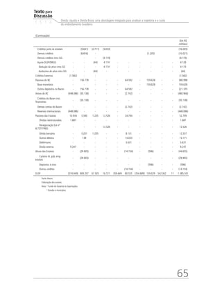 Texto para
Discussão
1 5 1 4
65
Dívida Líquida e Dívida Bruta: uma abordagem integrada para analisar a trajetória e o custo
do endividamento brasileiro
(Continuação)
(Em R$
milhões)
Créditos junto às estatais   (9.641) (2.711) (3.653)             (16.005)
Demais créditos   (8.816) -         (1.205)     (10.021)
Demais créditos intra GG   - - (4.174)             (4.174)
Ajuste DLSP/DBGG - - (44) 4.174 - - - - - - 4.129
Dedução de ativo intra GG - - - 4.174 - - - - - - 4.174
Acréscimo de ativo intra GG - - (44) - - - - - - - (44)
Créditos Externos (1.582) - -               (1.582)
Passivos do BC - 156.778 - - - 64.592 - 159.628 - - 380.998
Base monetária - - - - - - - 159.628 - - 159.628
Outros depósitos no Bacen - 156.778 - - - 64.592 - - - - 221.370
Ativos do BC (448.086) (30.138) - - - (2.742) - - - - (480.966)
Créditos do Bacen inst.
financeiras
- (30.138) - - - - - - - - (30.138)
Demais contas do Bacen - - - - - (2.742) - - - - (2.742)
Reservas internacionais (448.086) - - - - - - - - - (448.086)
Passivos das Estatais 10.934 3.340 1.205 12.526 - 24.794 - - - - 52.799
Dívidas reestruturadas 1.687 - - - - - - - - - 1.687
Renegociação (Lei nº
8.727/1993)
- - - 12.526 - - - - - - 12.526
Dívida bancária - 3.201 1.205 - - 8.131 - - - - 12.537
Outros débitos - 139 - - - 13.033 - - - - 13.171
Debêntures - - - - - 3.631 - - - - 3.631
Dívida externa 9.247 - - - - - - - - - 9.247
Ativos das Estatais - (29.905) - - - (14.154) - (596) - - (44.655)
Carteira tít. púb. emp.
estatais
- (29.905) - - - - - - - - (29.905)
Depósitos à vista - - - - - - - (596) - - (596)
Outros créditos - - - - - (14.154) - - - - (14.154)
DLSP (374.849) 909.207 67.505 16.721 359.649 80.555 (354.689) 139.029 542.362 11 1.385.501
Fonte: Bacen.
Elaboração dos autores.
Nota: ¹ Fundo de Garantia às Exportações.
² Estados e municípios
 