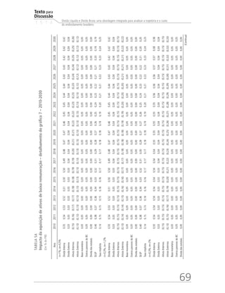 Texto para
Discussão
1 5 1 4
69
Dívida Líquida e Dívida Bruta: uma abordagem integrada para analisar a trajetória e o custo
do endividamento brasileiro
TABELA5A
Impactodaaquisiçãodeativosdebaixaremuneração–detalhamentodográfico7–2010-2030
(Em%doPIB)
Ano201020112012201320142015201620172018201920202021202220232024202520262027202820292030
ci=1%,ce=0,5%
DívidaInterna0,550,540,530,520,510,500,500,490,480,470,470,460,450,450,440,440,430,430,420,420,42
DívidaExterna0,030,030,030,030,030,030,030,040,040,040,040,040,040,040,040,040,040,040,040,040,04
AtivosInternos(0,15)(0,16)(0,17)(0,17)(0,18)(0,18)(0,19)(0,19)(0,20)(0,21)(0,21)(0,22)(0,22)(0,23)(0,23)(0,23)(0,24)(0,24)(0,25)(0,25)(0,26)
AtivosExternos(0,13)(0,13)(0,13)(0,13)(0,13)(0,13)(0,13)(0,13)(0,13)(0,13)(0,13)(0,13)(0,13)(0,13)(0,13)(0,12)(0,12)(0,12)(0,12)(0,12)(0,12)
Basemonetária0,050,050,050,050,050,050,050,050,050,050,050,050,050,050,050,050,050,050,050,050,05
OutrospassivosdoBC0,050,050,050,050,050,050,050,050,050,050,050,050,050,050,050,050,050,050,050,050,05
Dívidadasestatais0,000,000,000,000,000,000,000,000,000,000,000,000,000,000,000,000,000,000,000,000,00
DLSP0,400,380,370,360,340,330,320,310,290,280,270,260,250,240,230,220,210,210,200,190,19
Taxaimplícita0,140,150,150,150,160,160,170,170,170,180,180,190,190,200,210,210,220,230,230,240,25
ci=0,3%,ce=1,2%
DívidaInterna0,550,540,530,520,510,500,500,490,480,470,470,460,450,450,440,440,430,430,420,420,42
DívidaExterna0,030,030,030,030,030,030,030,040,040,040,040,040,040,040,040,040,040,040,040,040,04
AtivosInternos(0,15)(0,15)(0,15)(0,15)(0,15)(0,15)(0,15)(0,15)(0,15)(0,15)(0,15)(0,15)(0,15)(0,15)(0,15)(0,15)(0,15)(0,15)(0,15)(0,15)(0,15)
AtivosExternos(0,13)(0,14)(0,14)(0,15)(0,16)(0,16)(0,17)(0,17)(0,18)(0,18)(0,18)(0,19)(0,19)(0,20)(0,20)(0,20)(0,21)(0,21)(0,21)(0,22)(0,22)
Basemonetária0,050,050,050,050,050,050,050,050,050,050,050,050,050,050,050,050,050,050,050,050,05
OutrospassivosdoBC0,050,050,050,050,050,050,050,050,050,050,050,050,050,050,050,050,050,050,050,050,05
Dívidadasestatais0,000,000,000,000,000,000,000,000,000,000,000,000,000,000,000,000,000,000,000,000,00
DLSP0,400,380,370,360,340,330,320,310,300,290,270,270,260,250,240,230,220,220,210,200,20
Taxaimplícita0,140,150,150,160,160,160,170,170,170,180,180,190,190,200,210,210,220,230,230,240,25
ci=0,3%,ce=2%
DívidaInterna0,550,540,540,540,540,540,540,540,540,550,550,550,550,550,560,560,560,570,570,580,58
DívidaExterna0,030,030,030,030,030,030,030,040,040,040,040,040,040,040,040,040,040,040,040,040,04
AtivosInternos(0,15)(0,15)(0,15)(0,15)(0,15)(0,15)(0,15)(0,15)(0,15)(0,15)(0,15)(0,15)(0,15)(0,15)(0,15)(0,15)(0,15)(0,15)(0,15)(0,15)(0,15)
AtivosExternos(0,13)(0,15)(0,16)(0,17)(0,19)(0,20)(0,21)(0,22)(0,23)(0,24)(0,25)(0,26)(0,27)(0,28)(0,29)(0,29)(0,30)(0,31)(0,32)(0,32)(0,33)
Basemonetária0,050,050,050,050,050,050,050,050,050,050,050,050,050,050,050,050,050,050,050,050,05
OutrospassivosdoBC0,050,050,050,050,050,050,050,050,050,050,050,050,050,050,050,050,050,050,050,050,05
Dívidadasestatais0,000,000,000,000,000,000,000,000,000,000,000,000,000,000,000,000,000,000,000,000,00
(Continua)
 