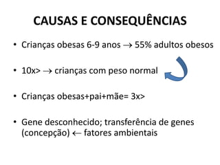 CAUSAS E CONSEQUÊNCIAS
• Crianças obesas 6-9 anos  55% adultos obesos
• 10x>  crianças com peso normal
• Crianças obesas+pai+mãe= 3x>
• Gene desconhecido; transferência de genes
(concepção)  fatores ambientais
 