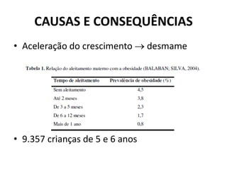 CAUSAS E CONSEQUÊNCIAS
• Aceleração do crescimento  desmame
• 9.357 crianças de 5 e 6 anos
 