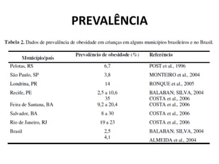 PREVALÊNCIA
 