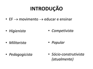 INTRODUÇÃO
• EF  movimento  educar e ensinar
• Higienista
• Militarista
• Pedagogicista
• Competivista
• Popular
• Sócio-construtivista
(atualmente)
 