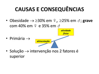 CAUSAS E CONSEQUÊNCIAS
• Obesidade  30% em ♀, 25% em ♂; grave
com 40% em ♀ e 35% em ♂
• Primária 
• Solução  intervenção nos 2 fatores é
superior
alimentação
atividade
física
 