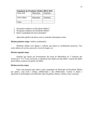 11
População de Presidente Médici, IBGE 2010.
Zona rural Masculino Feminino
Zona urbana Masculino Feminino
Total
1- Há quantas mulheres em Presidente Médici?
2- Há quantas mulheres em Presidente Médici?
3- Qual é a população de nosso município?
Apresentar gráficos de discos com as contendo informações acima.
Décima primeira etapa: Análise combinatória.
Distribuir tabelas com figuras e solicitar que façam as combinações possíveis. Tais
como sabores de sorvete, pecas de e cores de roupas, etc.
Décima segunda etapa:
Solicitar que façam um levantamento das notas de Matemática no 1º bimestre das
turmas do 2º, 4º e 5º ano, da Escola, e organizem estes dados em uma tabela. A partir dos dados
dessa tabela, construir um gráfico de linhas.
Décima terceira etapa:
Fazer uma pesquisa para saber a qual a população do Município de Presidente Médici
por gênero, zona rural e urbana, alfabetizados e não alfabetizados. Coletar os dados e
apresentar as informações com diferentes tipos de gráficos (barras, colunas, disco ou pizza).
 