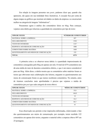 Em relação às imagens presentes nos posts, podemos dizer que, quando elas
 aparecem, são quase em sua totalidade fotos ilustrativas. A exceção fica por conta de
 alguns mapas ou gráficos que mostram atividades ou dados da empresa e se encaixariam
 melhor na categoria de imagens “informativas”.
        Passaremos agora à análise dos comentários feitos no blog. Para começar,
 vejamos uma tabela que relaciona a quantidade de comentários por tipo de texto:


TIPO DE TEXTO                                                   NÚMERO DE COMENTÁRIOS
MATERIAL SOBRE A EMPRESA                                                     897
ESCLARECIMENTO                                                               1520
TEXTO DE INTERESSE                                                           1167
RESPOSTA AOS MEIOS DE COMUNICAÇÃO                                            1000
COMENTÁRIO SOBRE MATÉRIA                                                     1668
QUESTIONAMENTO AOS MEIOS DE COMUNICAÇÃO                                      122
TOTAL                                                                        6374



        A primeira coisa a se observar nessa tabela é a quantidade impressionante de
 comentários conseguidos pelo blog em apenas um mês. O total de 6374 comentários nos
 dá uma média de mais de duzentos comentários diários, o que é um marco considerável
 para um blog. Além disso, a tabela mostra que os comentários sobre matérias foram os
 textos que obtiveram mais colaborações dos leitores, enquanto os questionamentos aos
 meios de comunicação foram os que menos receberam comentários. No entanto, antes
 de tirarmos conclusões mais aprofundadas é preciso que vejamos a média de
 comentários por post que cada categoria de texto obteve:
TIPO DE TEXTO                                                     MÉDIA DE COMENTÁRIOS
MATERIAL SOBRE A EMPRESA                                                     35,9
ESCLARECIMENTO                                                               168,9
TEXTO DE INTERESSE                                                            53
RESPOSTA AOS MEIOS DE COMUNICAÇÃO                                            32,3
COMENTÁRIO SOBRE MATÉRIA                                                     66,7
QUESTIONAMENTO AOS MEIOS DE COMUNICAÇÃO                                       61



        Essa observação nos permite evitar impressões deformadas, relativizando o fato
 dos questionamentos aos meios de comunicação, por exemplo, terem recebido 122
 comentários em apenas dois textos, enquanto o material sobre a empresa obteve 897 em
 25 postagens.
 