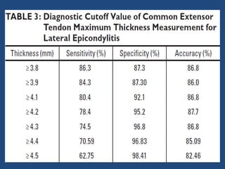 Artigo epicondilite lateral