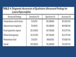 Artigo epicondilite lateral