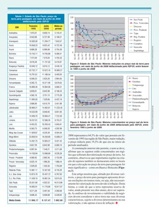 Tabela 1: Estado de São Paulo: preço da
  terra para pastagem, em reais de junho de 2008
              deflacionado pelo IGP-DI

                    Fevereiro    Junho      Média no
          EDR
                      1995       2008       período
Andradina            7.975,01   8.650,14    5.143,41
Araçatuba            8.943,96   9.727,96    6.188,51
Araraquara          16.583,59   11.294,77   7.643,57
Assis               10.658,23   8.023,42    6.722,49




                                                                                                                                                             FONTE: ELABORADO A PARTIR DE DADOS DO IEA.
Avaré                9.689,28   8.999,08    5.754,30
Barretos            15.153,11   14.703,86   8.390,31
Bauru                7.474,59   7.570,84    4.704,33
Botucatu             9.018,48   11.157,02   6.416,97
                                                                              Figura 2: Estado de São Paulo: Maiores reduções no preço real da terra para
Bragança Paulista   18.940,12   8.910,12    9.449,18                          pastagem, em reais de junho de 2008 deflacionado pelo IGP-DI, entre feverei-
                                                                              ro 1995 e junho de 2008
Campinas            22.732,17   12.672,18   16.983,27
Catanduva           15.701,61   11.186,54   8.493,63
Dracena              8.599,23   2.625,26    2.904,83
Fernandópolis        9.282,73   10.371,90   6.678,62
Franca              10.869,40   10.894,06   6.680,31
General Salgado      8.828,01   8.842,98    6.188,43
Guaratinguetá        4.565,16   3.751,15    2.775,28
Itapetininga        11.695,93   7.520,66    6.422,18
Itapeva              3.686,00   6.615,70    3.451,98




                                                                                                                                                               FONTE: ELABORADO A PARTIR DE DADOS DO IEA.
Jaboticabal         20.869,21   14.462,81   11.233,45
Jales               10.533,99   8.940,65    6.651,95
Jaú                 14.409,70   10.950,41   7.722,39
Limeira             16.231,61   12.580,35   8.755,31
                                                                              Figura 3: Estado de São Paulo: Maiores crescimentos no preço real da terra
Lins                 9.453,25   10.203,43   5.945,61                          para pastagem, em reais de junho de 2008 deflacionado pelo IGP-DI, entre
                                                                              fevereiro 1995 e junho de 2008
Marilia              6.583,75   6.508,26    4.292,90
Mogi das Cruzes     11.829,87   8.220,39    8.504,04
                                                                            2008 representava 64,3% do valor que possuía em fe-
Mogi-Mirim          23.850,54   18.250,69   13.680,31
                                                                            vereiro de 1995 (na região de São Paulo, maior redução,
Orlândia            14.267,75   12.603,31   9.421,42                        o preço reduziu para 19,3% do que era no início do
Ourinhos             8.657,28   8.842,98    6.000,10                        período analisado).
Pindamonhangaba      6.897,84   7.548,21    5.211,69                            A constatação anterior não permite, e nem se deve,
                                                                            afirmar que os equinos estão concentrados em regi-
Piracicaba          14.103,94   12.698,66   8.226,28
                                                                            ões que sofreram desvalorização no preço da terra. Ao
Presid. Prudente     8.080,92   2.892,56    2.753,89                        contrário, observa-se que importantes regiões na cria-
Presid. Venceslau    6.625,16   1.990,36    1.988,44                        ção de equinos também se destacaram entre os locais
                                                                            em que a elevação no preço da terra para pastagem foi
Registro             2.826,03   1.555,56    1.763,69
                                                                            mais significativa – como em Bauru e Botucatu (Figu-
Ribeirão Preto      14.981,11   12.327,82   8.745,20                        ra 3).
S.J. Boa Vista      13.873,78   10.457,72   6.767,93                            Este artigo mostrou que, afetado por diversas vari-
S.J. Rio Preto      11.439,19   10.881,54   6.674,55                        áveis, o preço da terra para pastagem apresenta diver-
                                                                            sas oscilações em termos reais, ou seja, não necessari-
São Paulo           25.551,60   4.922,52    16.513,89
                                                                            amente há valorização da terra devido à inflação. Desta
Sorocaba            19.005,91   11.776,86   10.917,07                       forma, a visão de que a terra representa reserva de
Tupã                 8.571,28   3.407,50    3.260,08                        valor, ainda presente nos dias atuais, deve ser supera-
                                                                            da. As análises de investimento e viabilidade de negó-
                                                        FONTE: IEA (2009)




Votuporanga          9.606,45   9.958,68    6.428,62
                                                                            cios devem considerar o ativo terra nas suas diversas
Média Estado        11.966,17   9.137,47    7.062,86                        características, sujeito a diversos determinantes na sua
                                                                            valorização, e não apenas à taxa de inflação.
 
