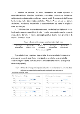 O trabalho de Pearson foi muito abrangente na ampla aplicação e
desenvolvimento da estatística matemática, e abrangeu os domínios da biologia,
epidemiologia, antropometria, medicina e história social. O pensamento de Pearson
fundamentou muitos dos métodos estatísticos "clássicos" que são de uso comum
atualmente. Pearson foi fundamental no desenvolvimento da teoria de regressão
linear e correlação.
O Coeficiente linear e uma média estatistica que varia entre valores de -1 e 1,
tendo assim, quanto mais próximo do valor -1, maior a correlação negativa e, quanto
mais próximo do valor 1, maior a correlação positiva. Quanto mais próximo de 0,
menor a correlação linear.
Figura 4. Escala de interpretação de coeficiente de relação linear
-1 0 +1
Correlação
negativa forte
Correlação
negativa fraca
Ausência de
correlação
Correlação
positiva fraca
Correlação
positiva forte
Fonte: os autores (2017)
A correlação linear negativa é caracteristica de uma correlação inversamente
proporcional enquanto a corelação lienar positiva, caracteriza uma correlação
diretamente proporcional. Para as variáveis analisadas encontramos os seguintes
resultados (figura 5)
Figura 5. Analise de correlação linear para as categorias de direção, liderança, comunicação e
realcionamento e avaliação de eficacia de equipes de alto desempenho
Fatores de Correlação linear
R² = 0.9104
0.0
5.0
10.0
0.0 2.0 4.0 6.0 8.0 10.0
Alta desempenho x direção R² = 0.6718
0.0
5.0
10.0
0.0 2.0 4.0 6.0 8.0 10.0
Alto desempenho x liderança
R² = 0.8882
0.0
5.0
10.0
0.0 2.0 4.0 6.0 8.0 10.0
Alto desempenho x Comunicação R² = 0.7625
0.0
5.0
10.0
0.0 2.0 4.0 6.0 8.0 10.0
Alto desempenho x Relacionamentos
 