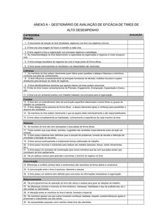 ANEXO A – QESTIONÁRIO DE AVALIAÇÃO DE EFICÁCIA DE TIMES DE
ALTO DESEMPENHO
CATEGORIA
Direção
AVALIAÇÃO
1. O documento de direção do time (finalidade, objetivos) cria foco nos objetivos comuns.
2. O time cria uma imagem do futuro e mantém a visão viva.
3. O time registra e foca a organização nos principais objetivos e estratégias
4. As metas/estratégias do time desenvolvem a capacidade da organização e negócios a níveis excepcio-
nais
5. O time entrega resultados de negócios de curto e longo prazo de forma eficaz.
6. O time revisa continuamente os resultados e as disparidades são resolvidas.
Liderança
7. Os membros do time sabem claramente quem lidera quais questões e delega a liderança a indivíduos
conforme sua área de conhecimento.
8. O time influencia consistentemente os principais tomadores de decisão, mobiliza recursos e supera
obstáculos para alcançar as metas de negócios.
9. O time identifica/elimina barreiras que apenas líderes (do time) podem solucionar.
10. O líder do time mostra comportamentos de Previsão, Engajamento, Energização, Capacitação e Execu-
ção
11. O time cria um ambiente positivo com trabalho baseado nos princípios para a organização.
Funções
12. O time tem um entendimento claro da sua função específica relacionada a outros times ou grupos de
trabalho na companhia.
13. O time delega outras pessoas de forma eficaz , e depois demonstra apoio e confiança para possibilitar o
alcance dos resultados.
14. Os membros do time sabem claramente o que se espera deles individualmente e são responsabilizados.
15. O time utiliza completamente as habilidades, conhecimento e experiência de cada membro do time.
Sistemas
16. As reuniões do time são bem planejadas e executadas de forma eficaz.
17. Todos sentem que suas ideias, opiniões, sugestões são recebidas imparcialmente antes da ação ser
tomada.
18. O time possui sistemas bem definidos para a solução de problemas, tomada de decisão e definição de
prioridade e alocação de recursos.
19. O time renova continuamente e implementa formas melhoradas de trabalho.
20. O time possui recursos o suficientes para realizar seu trabalho (pessoas, tempo, verba, ferramentas,
etc.)
21. O time possui um processo de combinação para novos membros que faz com que estes sintam que
contribuem ao time rapidamente.
22. Há um esforço contíuo para aprender e aumentar o domínio do negócio no time.
Comunicação
23. Diferenças e conflitos (ambos fatos e sentimentos) são resolvidos de forma aberta e construtiva.
24. A comunicação entre o time é oportuna, relevante e precisa.
25. O time possui um sistema bem definido para comunicar as informações necessárias à organização.
Relacionamentos
26. Os princípios/normas de operação do time são claros e usados para guiar as relações de trabalho.
27. As diferenças visíveis e invisíveis do time (histórico, interesses, habilidades e tipo de preferências, etc.)
são aceitas ou valorizadas.
28. A interação entre os membros do time é aberta, honesta e imparcial.
29. Os membros apoiam uns aos outros (mostram confiança, lealdade, respeito, aceitam/oferecem ajuda) e
promovem o crescimento uns dos outros.
30. As necessidades pessoais como membro deste time são atendidas.
 