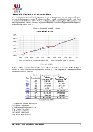 UNIJORGE – Centro Universitário Jorge Amado 14
CAPACIDADE DE POTÊNCIA INSTALADA NO BRASIL
Após o racionamento as condições de suprimento elétrico no país passaram por uma transformação com a
proposta de afastar uma nova ameaça de crise no setor. Com a criação e contribuição de órgãos como Comitê
de Monitoramento do Sistema elétrico (CMSE) e a Empresa de Pesquisa Energética (EPE), que juntos com
outros departamentos tiveram a finalidade de planejar e monitorar o sistema, consequentemente recuperando o
setor como observado na figura 13.
Figura 13 – Capacidade instalada e consumo
Elaboração própria
O Brasil alinhado a uma tendência mundial vem a cada ano diversificando sua matriz. Dados da Agência
Nacional de Energia Elétrica indica uma capacidade instalada de 132GW, originado de 3464 empreendimentos
em operação, conforme a tabela 3.
Tabela 3 – Empreendimentos em operação
Tipo Quantidade
Potência
Outorgada (kW)
Potência
Fiscalizada (kW)
CGH 477 294.322 295.461
EOL 196 4.310.234 4.227.838
PCH 469 4.713.430 4.677.132
UFV 248 18.757 14.757
UHE 199 87.011.765 83.298.368
UTE 1.873 39.245.558 37.503.726
UTN 2 1.990.000 1.990.000
Total 3.464 137.584.066 132.007.282
Fonte: (ANEEL, 2014b)
CGH - Centrais Geradoras Hidrelétricas
EOL - Usinas Eolioelétricas
PCH - Pequenas Centrais Hidrelétricas
UFV – Unisina Fotovoltaica
UHE - Usinas Hidrelétricas
UTE - Usinas Termelétricas
UTN - Usinas Termonucleares
 