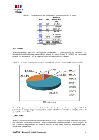 UNIJORGE – Centro Universitário Jorge Amado 18
Tabela 7 – Empreendimentos não iniciados e em construção inseridos na matriz
Tipo Qtd
Potência
Fiscalizada
(kW)
CGH 520 324.458
EOL 613 14.569.214
PCH 643 7.068.665
UFV 249 44.757
UHE 215 99.266.510
UTE 2.016 44.042.237
UTN 3 3.340.000
Total 4.259 168.655.841
Elaboração própria
RESULTADO
A participação eólica atual conta com 196 usinas em operação, 133 empreendimentos em construção e 284
parques não iniciados. Contudo, perfazendo um total de 613 usinas. O total de 14,5 GW que representaria
cerca de 8.64% do total de 168GW se todas as usinas estivessem em franca operação.
Figura 18 – Resultado dos projetos eólicos com construção não iniciada e em construção incluso na matriz
Elaboração própria
O resultado aponta para o maior uso de fontes diversificadas de energia favorecendo a possibilidade da
participação de energias limpas, desonerando o sistema hidrelétrico e evitando as condições críticas de
operação do sistema elétrico.
CONCLUSÃO
Diante dos resultados apresentados neste estudo, observou-se que a energia eólica tem se mostrado nos últimos
anos como uma solução viável em médio e longo prazo como na complementariedade da matriz energética do
país. Favorecida principalmente pela condição natural e extenso litoral, condições determinantes para a
instalação de usinas eólicas.
 