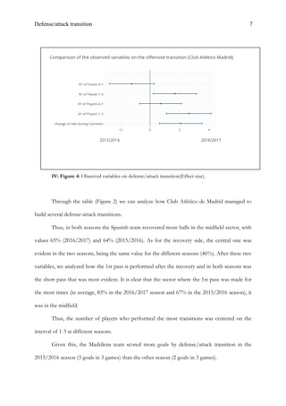 Defense/attack transition 7
IV: Figure 4: Observed variables on defense/attack transition(Effect size).
Through the table (Figure 2) we can analyze how Club Atlético de Madrid managed to
build several defense-attack transitions.
Thus, in both seasons the Spanish team recovered more balls in the midfield sector, with
values 65% (2016/2017) and 64% (2015/2016). As for the recovery side, the central one was
evident in the two seasons, being the same value for the different seasons (46%). After these two
variables, we analyzed how the 1st pass is performed after the recovery and in both seasons was
the short pass that was most evident. It is clear that the sector where the 1st pass was made for
the most times (in average, 83% in the 2016/2017 season and 67% in the 2015/2016 season), it
was in the midfield.
Thus, the number of players who performed the most transitions was centered on the
interval of 1-3 at different seasons.
Given this, the Madrilena team scored more goals by defense/attack transition in the
2015/2016 season (3 goals in 3 games) than the other season (2 goals in 3 games).
 