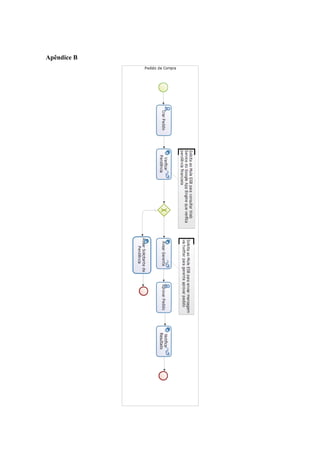 Apêndice B
 