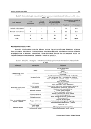 Hermínia Marques e José Lagarto                                                                                                 481



          Quadro 1 - Modo de distribuição do questionário “A Internet e a comunidade educativa de Baião”, por nível de ensino,
                                                          turma e ano

                                                                                                    Alunos inquiridos, por ano de
                                                        Turmas        Alunos inscritos por                  escolaridade
                                 Ano de
    Nível de ensino                                    inquiridas     ano de escolaridade
                               escolaridade
                                                     (frequência)         (frequência)
                                                                                                  Frequência         Percentagem

2º ciclo do Ensino Básico           5º                      3                  74                      73                 98,6

3º ciclo do Ensino Básico           7º                      4                  95                      91                 95,8

      Secundário                   10º                      3                 186                      67                  36

        TOTAL                       3                     10                  355                     231                65,1%




 Ao encontro das respostas
       Aplicado o instrumento que nos permitiu recolher os dados tornou-se necessário organizar
 essa informação. As questões foram agrupadas em quatro categorias, representando áreas nucleares
 do projecto que se estava a desenvolver, cada uma delas dividida em subcategorias e com um
 conjunto de indicadores temáticos, conforme é visível no quadro 2.


           Quadro 2 - Categorias, subcategorias e indicadores de análise do questionário “A Internet e a comunidade educativa
                                                           de Baião”

          Categoria                      Subcategoria                                      Indicadores

                                                                                       Ano de escolaridade
                                                                                              Género
                                           Alunos
                                                                                               Idade
                                                                                       Local de residência
    Caracterização sócio-
                                                                                           Constituição
        demográfica
                                                                     Situação profissional (pais e encarregado de educação)
                                     Agregado familiar                Nível de instrução (pais e encarregado de educação)
                                                                    Nível de conforto ou qualidade: espaços e equipamentos
                                                                                           tecnológicos
                                                                                      Posse de computador
                                         Info-inclusão                                   Posse de Internet
                                                                              Caso comparativo: posse de telemóvel
                                     Fontes de saber e              Intervenientes no processo de aprendizagem da Internet
  Práticas de utilização da            comunicação                         Intervenientes no processo de comunicação
          Internet                                                              Equipamento de acesso à Internet
                                    Ambiente mediático                              Local de acesso à Internet
                                                                                  Tempo de utilização da Internet
                                                                             Práticas e frequência de uso da Internet
                                   Utilização da Internet
                                                                                    Outros casos comparativos
                                                                            Apoio parental na utilização do computador
                                    Mediação parental
                                                                                         Controlo parental
                                                                                     Condutas de risco online
 Ética, normas e percepções
                                    Perigos da Internet                     Conhecimento sobre regras de segurança
       ligadas à Internet
                                                                           Representações e medos ligados à Internet
                                   Responsabilidades no
                                                                                         Direitos de autor
                                      mundo digital
                                       Fosso digital                         Diferenças geracionais nas práticas
      Literacias digitais
                                   Competências digitais                   Facilidade/dificuldade no uso da Internet




                                                                                    Congresso Nacional "Literacia, Media e Cidadania"
 