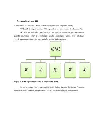 5.1. Arquitetura do ITI

A arquitetura do instituto ITI esta representado conforme a legenda abaixo:
       AC RAIZ: O próprio instituto ITI responsável por coordenar e fiscalizar as AC.
       AC: São as entidades certificadoras, ou seja, as entidades que procuramos
quando queremos obter a certificação digital atualmente temos seis entidades
certificadoras em nossos pais representadas abaixo do fluxograma.




Figura 1. Esta figura representa a arquitetura do ITI.


       Os Ac´s podem ser representados pela: Caixa, Serasa, Certising, Fenacon,
Fenacor, Receita Federal, dentre outros.Os AR´s são as associações registradoras.
 