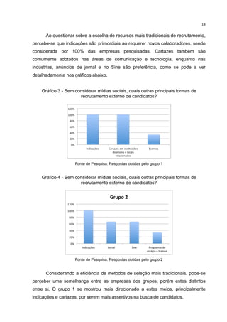 

18	
  

Ao questionar sobre a escolha de recursos mais tradicionais de recrutamento,
percebe-se que indicações são primordiais ao requerer novos colaboradores, sendo
considerada por 100% das empresas pesquisadas. Cartazes também são
comumente adotados nas áreas de comunicação e tecnologia, enquanto nas
indústrias, anúncios de jornal e no Sine são preferência, como se pode a ver
detalhadamente nos gráficos abaixo.
Gráfico 3 - Sem considerar mídias sociais, quais outras principais formas de
recrutamento externo de candidatos?
	
  

Fonte de Pesquisa: Respostas obtidas pelo grupo 1

Gráfico 4 - Sem considerar mídias sociais, quais outras principais formas de
recrutamento externo de candidatos?
	
  

Fonte de Pesquisa: Respostas obtidas pelo grupo 2

Considerando a eficiência de métodos de seleção mais tradicionais, pode-se
perceber uma semelhança entre as empresas dos grupos, porém estes distintos
entre si. O grupo 1 se mostrou mais direcionado a estes meios, principalmente
indicações e cartazes, por serem mais assertivos na busca de candidatos.
	
  

 