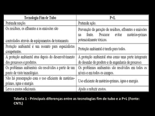 Tabela 1 - Principais diferenças entre as tecnologias fim de tubo e a P+L (Fonte:
CNTL)
 