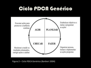 Ciclo PDCA Genérico




Figura 2 – Ciclo PDCA Genérico (Barbieri 2004)
 