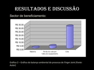 Resultados e Discussão
Sector de beneficiamento:




Gráfico 2 – Gráfico do balanço ambiental do processo de Finger Joint (Fonte:
Autor)
 