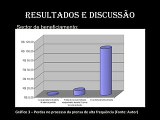 Resultados e Discussão
Sector de beneficiamento:




Gráfico 3 – Perdas no processo da prensa de alta frequência (Fonte: Autor)
 