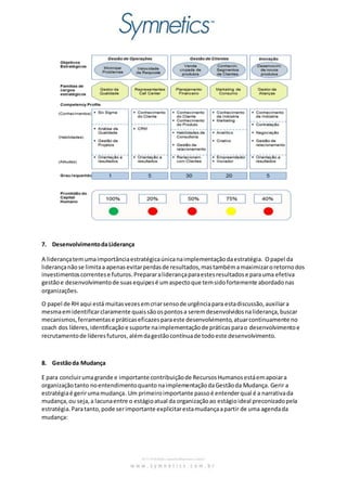 7. Desenvolvimento da Liderança 
A liderança tem uma importância estratégica única na implementação da estratégia. O papel da 
liderança não se limita a apenas evitar perdas de resultados, mas também a maximizar o retorno dos 
investimentos correntes e futuros. Preparar a liderança para estes resultados e para uma efetiva 
gestão e desenvolvimento de suas equipes é um aspecto que tem sido fortemente abordado nas 
organizações. 
O papel de RH aqui está muitas vezes em criar senso de urgência para esta discussão, auxiliar a 
mesma em identificar claramente quais são os pontos a serem desenvolvidos na liderança, buscar 
mecanismos, ferramentas e práticas eficazes para este desenvolvimento, atuar continuamente no 
coach dos líderes, identificação e suporte na implementação de práticas para o desenvolvimento e 
recrutamento de líderes futuros, além da gestão contínua de todo este desenvolvimento. 
8. Gestão da Mudança 
E para concluir uma grande e importante contribuição de Recursos Humanos está em apoiar a 
organização tanto no entendimento quanto na implementação da Gestão da Mudança. Gerir a 
estratégia é gerir uma mudança. Um primeiro importante passo é entender qual é a narrativa da 
mudança, ou seja, a lacuna entre o estágio atual da organização ao estágio ideal preconizado pela 
estratégia. Para tanto, pode ser importante explicitar esta mudança a partir de uma agenda da 
mudança: 
 