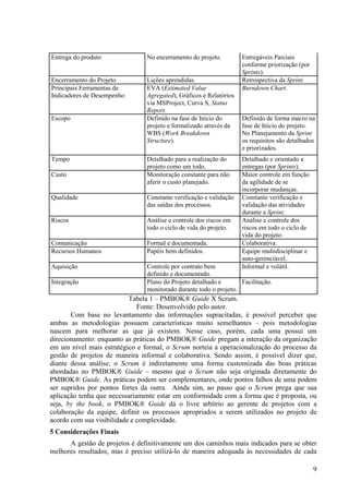 Entrega do produto              No encerramento do projeto.         Entregáveis Parciais
                                                                    conforme priorização (por
                                                                    Sprints).
Encerramento do Projeto         Lições aprendidas.                  Retrospectiva da Sprint.
Principais Ferramentas de       EVA (Estimated Value                Burndown Chart.
Indicadores de Desempenho       Agregated), Gráficos e Relatórios
                                via MSProject, Curva S, Status
                                Report.
Escopo                          Definido na fase de Início do       Definido de forma macro na
                                projeto e formalizado através da    fase de Início do projeto.
                                WBS (Work Breakdown                 No Planejamento da Sprint
                                Structure).                         os requisitos são detalhados
                                                                    e priorizados.
Tempo                           Detalhado para a realização do      Detalhado e orientado a
                                projeto como um todo.               entregas (por Sprints).
Custo                           Monitoração constante para não      Maior controle em função
                                aferir o custo planejado.           da agilidade de se
                                                                    incorporar mudanças.
Qualidade                       Constante verificação e validação   Constante verificação e
                                das saídas dos processos.           validação das atividades
                                                                    durante a Sprint.
Riscos                          Análise e controle dos riscos em    Análise e controle dos
                                todo o ciclo de vida do projeto.    riscos em todo o ciclo de
                                                                    vida do projeto.
Comunicação                     Formal e documentada.               Colaborativa.
Recursos Humanos                Papéis bem definidos.               Equipe multidisciplinar e
                                                                    auto-gerenciável.
Aquisição                       Controle por contrato bem           Informal e volátil.
                                definido e documentado.
Integração                      Plano do Projeto detalhado e       Facilitação.
                                monitorado durante todo o projeto.
                           Tabela 1 – PMBOK® Guide X Scrum.
                              Fonte: Desenvolvido pelo autor.
       Com base no levantamento das informações supracitadas, é possível perceber que
ambas as metodologias possuem características muito semelhantes – pois metodologias
nascem para melhorar as que já existem. Nesse caso, porém, cada uma possui um
direcionamento: enquanto as práticas do PMBOK® Guide pregam a interação da organização
em um nível mais estratégico e formal, o Scrum norteia a operacionalização do processo da
gestão de projetos de maneira informal e colaborativa. Sendo assim, é possível dizer que,
diante dessa análise, o Scrum é indiretamente uma forma customizada das boas práticas
abordadas no PMBOK® Guide – mesmo que o Scrum não seja originada diretamente do
PMBOK® Guide. As práticas podem ser complementares, onde pontos falhos de uma podem
ser supridos por pontos fortes da outra. Ainda sim, ao passo que o Scrum prega que sua
aplicação tenha que necessariamente estar em conformidade com a forma que é proposta, ou
seja, by the book, o PMBOK® Guide dá o livre arbítrio ao gerente de projetos com a
colaboração da equipe, definir os processos apropriados a serem utilizados no projeto de
acordo com sua visibilidade e complexidade.
5 Considerações Finais
      A gestão de projetos é definitivamente um dos caminhos mais indicados para se obter
melhores resultados, mas é preciso utilizá-lo de maneira adequada às necessidades de cada

                                                                                                9
 