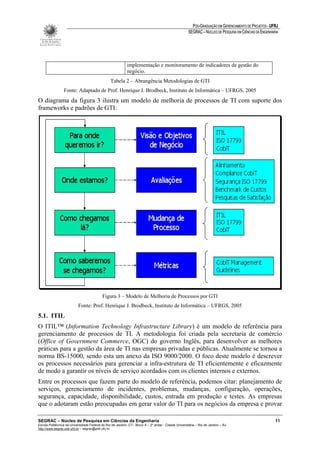 PÓS-GRADUAÇÃO EM GERENCIAMENTO DE PROJETOS - UFRJ
                                                                                                       SEGRAC – NÚCLEO DE PESQUISA EM CIÊNCIAS DA ENGENHARIA




                                                            implementação e monitoramento de indicadores de gestão do
                                                            negócio.
                                                 Tabela 2 – Abrangência Metodologias de GTI
                 Fonte: Adaptado de Prof. Henrique J. Brodbeck, Instituto de Informática – UFRGS, 2005
O diagrama da figura 3 ilustra um modelo de melhoria de processos de TI com suporte dos
frameworks e padrões de GTI:




                                            Figura 3 – Modelo de Melhoria de Processos por GTI
                           Fonte: Prof. Henrique J. Brodbeck, Instituto de Informática – UFRGS, 2005
5.1. ITIL
O ITIL™ (Information Technology Infrastructure Library) é um modelo de referência para
gerenciamento de processos de TI. A metodologia foi criada pela secretaria de comércio
(Office of Government Commerce, OGC) do governo Inglês, para desenvolver as melhores
práticas para a gestão da área de TI nas empresas privadas e públicas. Atualmente se tornou a
norma BS-15000, sendo esta um anexo da ISO 9000/2000. O foco deste modelo é descrever
os processos necessários para gerenciar a infra-estrutura de TI eficientemente e eficazmente
de modo a garantir os níveis de serviço acordados com os clientes internos e externos.
Entre os processos que fazem parte do modelo de referência, podemos citar: planejamento de
serviços, gerenciamento de incidentes, problemas, mudanças, configuração, operações,
segurança, capacidade, disponibilidade, custos, entrada em produção e testes. As empresas
que o adotaram estão preocupadas em gerar valor do TI para os negócios da empresa e provar

SEGRAC – Núcleo de Pesquisa em Ciências da Engenharia                                                                                                     11
Escola Politécnica da Universidade Federal do Rio de Janeiro -CT– Bloco A – 2º andar - Cidade Universitária – Rio de Janeiro – RJ
http://www.segrac.poli.ufrj.br – segrac@poli.ufrj.br
 