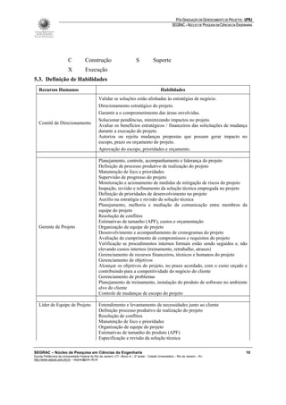 PÓS-GRADUAÇÃO EM GERENCIAMENTO DE PROJETOS - UFRJ
                                                                                                         SEGRAC – NÚCLEO DE PESQUISA EM CIÊNCIAS DA ENGENHARIA




                          C            Construção                             S            Suporte
                          X            Execução
5.3. Definição de Habilidades
   Recursos Humanos                                                                              Habilidades
                                                 Validar se soluções estão alinhadas às estratégias de negócio.
                                                 Direcionamento estratégico do projeto.
                                                 Garantir a o comprometimento das áreas envolvidas.
                                                 Solucionar pendências, minimizando impactos no projeto.
   Comitê de Direcionamento
                                                 Avaliar os benefícios estratégicos / financeiros das solicitações de mudança
                                                 durante a execução do projeto.
                                                 Autoriza ou rejeita mudanças propostas que possam gerar impacto no
                                                 escopo, prazo ou orçamento do projeto.
                                                 Aprovação do escopo, prioridades e orçamento.

                                                 Planejamento, controle, acompanhamento e liderança do projeto
                                                 Definição de processo produtivo de realização do projeto
                                                 Manutenção de foco e prioridades
                                                 Supervisão de progresso do projeto
                                                 Monitoração e acionamento de medidas de mitigação de riscos do projeto
                                                 Inspeção, revisão e refinamento da solução técnica empregada no projeto
                                                 Definição de prioridades de desenvolvimento no projeto
                                                 Auxílio na estratégia e revisão da solução técnica
                                                 Planejamento, melhoria e mediação da comunicação entre membros da
                                                 equipe do projeto
                                                 Resolução de conflitos
                                                 Estimativas de tamanho (APF), custos e orçamentação
   Gerente de Projeto                            Organização de equipe do projeto
                                                 Desenvolvimento e acompanhamento de cronogramas do projeto
                                                 Avaliação do cumprimento de compromissos e requisitos do projeto
                                                 Verificação se procedimentos internos formais estão sendo seguidos e, não
                                                 elevando custos internos (treinamento, retrabalho, atrasos)
                                                 Gerenciamento de recursos financeiros, técnicos e humanos do projeto
                                                 Gerenciamento de objetivos
                                                 Alcançar os objetivos do projeto, no prazo acordado, com o custo orçado e
                                                 contribuindo para a competitividade do negócio do cliente
                                                 Gerenciamento de problemas
                                                 Planejamento de treinamento, instalação do produto de software no ambiente
                                                 alvo do cliente
                                                 Controle de mudanças de escopo do projeto

   Líder de Equipe de Projeto                    Entendimento e levantamento de necessidades junto ao cliente
                                                 Definição processo produtivo de realização do projeto
                                                 Resolução de conflitos
                                                 Manutenção de foco e prioridades
                                                 Organização de equipe do projeto
                                                 Estimativas de tamanho do produto (APF)
                                                 Especificação e revisão da solução técnica

SEGRAC – Núcleo de Pesquisa em Ciências da Engenharia                                                                                                    10
Escola Politécnica da Universidade Federal do Rio de Janeiro -CT– Bloco A – 2º andar - Cidade Universitária – Rio de Janeiro – RJ
http://www.segrac.poli.ufrj.br – segrac@poli.ufrj.br
 