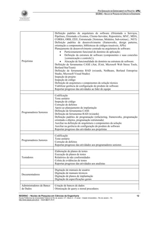 PÓS-GRADUAÇÃO EM GERENCIAMENTO DE PROJETOS - UFRJ
                                                                                                         SEGRAC – NÚCLEO DE PESQUISA EM CIÊNCIAS DA ENGENHARIA




                                                 Definição padrões de arquitetura de software (Orientada a Serviços,
                                                 Pipelines, Orientada a Eventos, Cliente-Servidor, Repositório, MVC, MDA,
                                                 CORBA, ORB, J2EE, Estruturada {Sistemas, Módulos, Sub-rotinas}, .NET)
                                                 Definição padrões de desenvolvimento (frameworks, design patterns,
                                                 orientação a componentes, bibliotecas de códigos reusáveis, APIs)
                                                 Planejamento de desenvolvimento centrado na arquitetura de software:
                                                     • Particionamento funcional do domínio de aplicação;
                                                     • Definição da estrutura de software (componentes e suas conexões
                                                          {comunicação e controle});
   Projetistas                                       • Alocação de funcionalidade do domínio na estrutura de software.
                                                 Definição de ferramentas CASE (Ant, JUnit, Microsoft Web Stress Tools,
                                                 Borland StarTeam)
                                                 Definição de ferramentas RAD (wizards, NetBeans, Borland Entreprise
                                                 Studio, Microsoft Visual Studio)
                                                 Inspeção de projeto
                                                 Inspeção de código
                                                 Definição de arquitetura e componentes da solução técnica
                                                 Viabilizar gerência de configuração do produto de software
                                                 Reportar progresso das atividades ao líder de equipe

                                                 Codificação
                                                 Teste unitário
                                                 Inspeção de código
                                                 Correção de defeitos
                                                 Apoio ao planejamento de implantação
                                                 Definição de ferramentas CASE
   Programadores Seniores
                                                 Definição de ferramentas RAD (wizards)
                                                 Definição padrões de programação (refactoring, frameworks, programação
                                                 orientada a objetos, programação estruturada)
                                                 Auxiliar na definição de arquitetura e componentes da solução
                                                 Auxiliar na gerência de configuração do produto de software
                                                 Reportar progresso das atividades aos projetistas

                                                 Codificação
                                                 Teste unitário
   Programadores Juniores
                                                 Correção de defeitos
                                                 Reportar progresso das atividades aos programadores seniores

                                                 Elaboração de planos de testes
                                                 Execução de planos de testes
   Testadores                                    Relatórios de não conformidades
                                                 Coleta de evidências de testes
                                                 Reportar progresso das atividades aos analistas

                                                 Digitação de manuais de usuário
                                                 Digitação de manuais técnicos
   Documentadores
                                                 Digitação de planos de implantação
                                                 Digitação de especificações gerais

   Administradores de Banco                      Criação de bancos de dados
   de Dados                                      Otimização de query e stored procedures

SEGRAC – Núcleo de Pesquisa em Ciências da Engenharia                                                                                                    12
Escola Politécnica da Universidade Federal do Rio de Janeiro -CT– Bloco A – 2º andar - Cidade Universitária – Rio de Janeiro – RJ
http://www.segrac.poli.ufrj.br – segrac@poli.ufrj.br
 