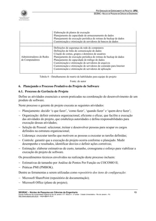 PÓS-GRADUAÇÃO EM GERENCIAMENTO DE PROJETOS - UFRJ
                                                                                                         SEGRAC – NÚCLEO DE PESQUISA EM CIÊNCIAS DA ENGENHARIA




                                                 Elaboração de planos de execução
                                                 Planejamento de capacidade de armazenamento de dados
                                                 Planejamento de execução periódica de rotinas de backup de dados
                                                 Customização e otimização de servidores de bancos de dados

                                                 Definições de segurança da rede de computares
                                                 Definições de links de comunicação de dados
                                                 Criação de contas, grupos e domínios de usuários
   Administradores de Redes                      Planejamento de execução periódica de rotinas de backup de dados
   de Computadores                               Planejamento de capacidade de tráfego de dados
                                                 Customização e otimização de servidores de arquivos
                                                 Customização e otimização de servidores de conteúdo para Internet
                                                 Customização e otimização de servidores de aplicação

                             Tabela 4 – Detalhamento de matriz de habilidades para equipe do projeto
                                                                        Fonte: do autor
6. Planejando o Processo Produtivo do Projeto de Software
6.1. Processo de Gerência de Projeto
Define as atividades essenciais a serem praticadas na coordenação do desenvolvimento de um
produto de software.
Neste processo o gerente de projeto executa as seguintes atividades:
− Planejamento: decidir ‘o que fazer’, ‘como fazer’, ‘quando fazer’ e ‘quem deve fazer’;
− Organização: definir estrutura organizacional, eficiente e eficaz, que facilite a execução
  das atividades do projeto, que estabeleça autoridades e defina responsabilidades para
  execução dessas atividades;
− Seleção de Pessoal: selecionar, treinar e desenvolver pessoas para ocupar os cargos
  definidos na estrutura organizacional;
− Liderança: executar tarefas que motivem as pessoas a executar as tarefas definidas;
− Controle: garantir que a execução do projeto ocorra conforme o planejado. Medir
  desempenho e resultados, identificar desvios e definir ações corretivas;
− Estimação: elaborar estimativas de custo, tamanho, cronograma e esforço para viabilizar a
  execução do projeto de software.
Os procedimentos técnicos envolvidos na realização deste processo incluem:
− Estimativas de tamanho por Análise de Pontos Por Função ou COCOMO II;
− Práticas PMI (PMBOK).
Dentre as ferramentas a serem utilizadas como repositório dos itens de configuração:
− Microsoft SharePoint (repositório de documentação);
− Microsoft Office (plano de projeto);


SEGRAC – Núcleo de Pesquisa em Ciências da Engenharia                                                                                                    13
Escola Politécnica da Universidade Federal do Rio de Janeiro -CT– Bloco A – 2º andar - Cidade Universitária – Rio de Janeiro – RJ
http://www.segrac.poli.ufrj.br – segrac@poli.ufrj.br
 