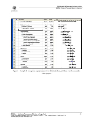 PÓS-GRADUAÇÃO EM GERENCIAMENTO DE PROJETOS - UFRJ
                                                                                                         SEGRAC – NÚCLEO DE PESQUISA EM CIÊNCIAS DA ENGENHARIA




    Figura 5 – Exemplo de cronograma de projeto de software detalhando fases, atividades e tarefas associadas
                                                                        Fonte: do autor




SEGRAC – Núcleo de Pesquisa em Ciências da Engenharia                                                                                                    15
Escola Politécnica da Universidade Federal do Rio de Janeiro -CT– Bloco A – 2º andar - Cidade Universitária – Rio de Janeiro – RJ
http://www.segrac.poli.ufrj.br – segrac@poli.ufrj.br
 
