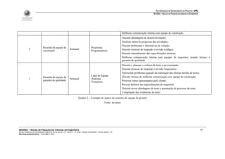 PÓS-GRADUAÇÃO EM GERENCIAMENTO DE PROJETOS - UFRJ
                                                                                                                                                                    SEGRAC – NÚCLEO DE PESQUISA EM CIÊNCIAS DA ENGENHARIA




                                                                                                                                       Melhorar comunicação interna com equipe de construção.
                                                                                                                                       Discutir abordagens de desenvolvimento;
                                                                                                                                       Analisar status de progresso das atividades;
                                                                                                                                       Discutir problemas e alternativas de solução;
                                 Reunião de equipe de                                              Projetistas
             2                                                        Semanal                                                          Discutir técnicas de inspeção e revisão (código);
                                 construção                                                        Programadores
                                                                                                                                       Discutir entendimento das especificações técnicas.
                                                                                                                                       Melhorar comunicação interna com equipes de requisitos, projeto técnico e
                                                                                                                                       garantia de qualidade.
                                                                                                                                       Discutir e planejar o esforço de teste a ser executado;
                                                                                                                                       Discutir técnicas de inspeção e revisão (requisitos);
                                                                                                                                       Apresentar problemas quando da realização das últimas tarefas de testes;
                                                                                                   Líder de Equipe                     Discutir formas de melhorar comunicação com equipe de construção;
                                 Reunião de equipe de
             1                                                        Semanal                      Analistas
                                 garantia de qualidade                                                                                 Priorizar issues apresentados pelo cliente;
                                                                                                   Testadores
                                                                                                                                       Revisar defeitos nas especificações de requisitos;
                                                                                                                                       Discutir novas abordagens de teste e automação do processo de teste;
                                                                                                                                       Compilação das evidências de teste;

                                                                                 Quadro 1 – Exemplo de matriz de reuniões da equipe do projeto
                                                                                                                     Fonte: do autor




SEGRAC – Núcleo de Pesquisa em Ciências da Engenharia                                                                                                                                                                       17
Escola Politécnica da Universidade Federal do Rio de Janeiro -CT– Bloco A – 2º andar - Cidade Universitária – Rio de Janeiro – RJ
http://www.segrac.poli.ufrj.br – segrac@poli.ufrj.br
 