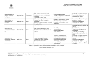 PÓS-GRADUAÇÃO EM GERENCIAMENTO DE PROJETOS - UFRJ
                                                                                                                                                                  SEGRAC – NÚCLEO DE PESQUISA EM CIÊNCIAS DA ENGENHARIA




                                                                                               Não aceitação pelo usuário final;                                                           Realização de contrato de seguro;
Desenvolvimento de                                                                                                                          Construção de protótipos;
                                                                                               Aumento dos custos do projeto por                                                           Renegociação de prazos e
interface do usuário                Moderada/Alta                   Catastrófico                                                            Revisão de requisitos de usabilidade
                                                                                               retrabalho;                                                                                 orçamento com cliente.
inadequada                                                                                                                                  com área usuária.
                                                                                               Ampliação do prazo final.
                                                                                               Atraso na entrega do produto;                                                               Orçamento por homem-hora e não
                                                                                                                                            Criação de projeto técnico flexível;
Fluxo contínuo de                                                                              Aumento dos custos do projeto;                                                              por projeto fechado;
                                                                                                                                            Desenvolvimento incremental,
modificações nos                    Moderada/Alta                   Sério                      Retrabalho;                                                                                 Renegociação de prazos e
                                                                                                                                            protelando mudanças para fases
requisitos                                                                                     Diminuição da produtividade e moral da                                                      orçamento com cliente.
                                                                                                                                            posteriores.
                                                                                               força de trabalho.
                                                                                                                                                                                           Programar algoritmos paralelos na
                                                                                                                                                                                           solução;
                                                                                                                                            Simulação;                                     Revisão técnica;
Insuficiência no                                                                               Não aceitação pelo usuário final;
                                                                                                                                            Instrumentação;                                Simplificação de requisitos de
desempenho em tempo                 Moderada/Alta                   Sério                      Inviabiliza realização das funções de
                                                                                                                                            Otimização de código;                          desempenho;
real                                                                                           negócio.
                                                                                                                                            Testes de stress.                              Análise de custo-benefício;
                                                                                                                                                                                           Expansão do tempo e esforço dos
                                                                                                                                                                                           testes.
                                                                                                                                            Análise de compatibilidade;                    Realização de contrato de seguro;
                                                                                                                                            Iniciar cedo o entendimento e                  Escolhe de novo fornecedor
Insuficiência nos                                                                              Atraso na entrega do produto;                certificação de componentes                    externo;
componentes fornecidos              Baixa/Alta                      Sério                      Aumento dos custos do projeto;               desenvolvidos por terceiros;                   Renegociação de prazos e
externamente                                                                                   Desempenho não aceitável.                    Inspeções de conteúdo e                        orçamento com cliente;
                                                                                                                                            funcionalidades;                               Revisão da solução de integração
                                                                                                                                            Benchmarking.                                  no projeto.
                                                                             Quadro 2 – Exemplo de matriz de contingência e mitigação de riscos do projeto
                                                                                                               Fonte: Adaptado de Rocha, 2001




       SEGRAC – Núcleo de Pesquisa em Ciências da Engenharia                                                                                                                                                              20
       Escola Politécnica da Universidade Federal do Rio de Janeiro -CT– Bloco A – 2º andar - Cidade Universitária – Rio de Janeiro – RJ
       http://www.segrac.poli.ufrj.br – segrac@poli.ufrj.br
 