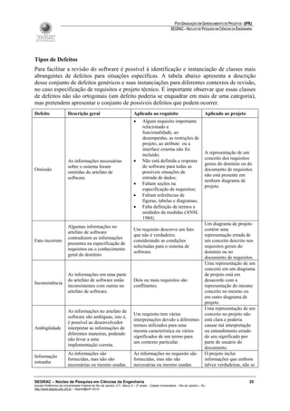 PÓS-GRADUAÇÃO EM GERENCIAMENTO DE PROJETOS - UFRJ
                                                                                                       SEGRAC – NÚCLEO DE PESQUISA EM CIÊNCIAS DA ENGENHARIA




Tipos de Defeitos
Para facilitar a revisão do software é possível à identificação e instanciação de classes mais
abrangentes de defeitos para situações específicas. A tabela abaixo apresenta a descrição
desse conjunto de defeitos genéricos e suas instanciações para diferentes contextos de revisão,
no caso especificação de requisitos e projeto técnico. É importante observar que essas classes
de defeitos não são ortogonais (um defeito poderia se enquadrar em mais de uma categoria),
mas pretendem apresentar o conjunto de possíveis defeitos que podem ocorrer.
Defeito                  Descrição geral                                   Aplicado ao requisito                                Aplicado ao projeto
                                                                           •     Algum requisito importante
                                                                                 relacionado a
                                                                                 funcionalidade, ao
                                                                                 desempenho, as restrições de
                                                                                 projeto, ao atributo ou a
                                                                                 interface externa não foi
                                                                                 incluído;                                      A representação de um
                                                                                                                                conceito dos requisitos
                         As informações necessárias                        •     Não está definida a resposta
                                                                                                                                gerais do domínio ou do
                         sobre o sistema foram                                   do software para todas as
Omissão                                                                                                                         documento de requisitos
                         omitidas do artefato de                                 possíveis situações de
                                                                                                                                não está presente em
                         software.                                               entrada de dados;
                                                                                                                                nenhum diagrama de
                                                                           •     Faltam seções na
                                                                                                                                projeto.
                                                                                 especificação de requisitos;
                                                                           •     Faltam referências de
                                                                                 figuras, tabelas e diagramas;
                                                                           •     Falta definição de termos e
                                                                                 unidades de medidas (ANSI,
                                                                                 1984).
                                                                                                                                Um diagrama de projeto
                         Algumas informações no
                                                                           Um requisito descreve um fato                        contém uma
                         artefato de software
                                                                           que não é verdadeiro,                                representação errada de
                         contradizem as informações
Fato incorreto                                                             considerando as condições                            um conceito descrito nos
                         presentes na especificação de
                                                                           solicitadas para o sistema de                        requisitos gerais do
                         requisitos ou o conhecimento
                                                                           software.                                            domínio ou no
                         geral do domínio.
                                                                                                                                documento de requisitos.
                                                                                                                                Uma representação de um
                                                                                                                                conceito em um diagrama
                         As informações em uma parte                                                                            de projeto está em
                         do artefato de software estão                     Dois ou mais requisitos são                          desacordo com a
Inconsistência
                         inconsistentes com outras no                      conflitantes.                                        representação do mesmo
                         artefato de software.                                                                                  conceito no mesmo ou
                                                                                                                                em outro diagrama de
                                                                                                                                projeto.
                                                                                                                                Uma representação de um
                         As informações no artefato de
                                                                           Um requisito tem várias                              conceito no projeto não
                         software são ambíguas, isto é,
                                                                           interpretações devido a diferentes                   está clara e poderia
                         é possível ao desenvolvedor
                                                                           termos utilizados para uma                           causar má interpretação
Ambigüidade              interpretar as informações de
                                                                           mesma característica ou vários                       ou entendimento errado
                         diferentes maneiras, podendo
                                                                           significados de um termo para                        do seu significado por
                         não levar a uma
                                                                           um contexto particular.                              parte do usuário do
                         implementação correta.
                                                                                                                                documento.
                         As informações são                                As informações no requisito são                      O projeto inclui
Informação
                         fornecidas, mas não são                           fornecidas, mas não são                              informações que embora
estranha
                         necessárias ou mesmo usadas.                      necessárias ou mesmo usadas.                         talvez verdadeiras, não se


SEGRAC – Núcleo de Pesquisa em Ciências da Engenharia                                                                                                     25
Escola Politécnica da Universidade Federal do Rio de Janeiro -CT– Bloco A – 2º andar - Cidade Universitária – Rio de Janeiro – RJ
http://www.segrac.poli.ufrj.br – segrac@poli.ufrj.br
 