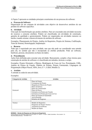 PÓS-GRADUAÇÃO EM GERENCIAMENTO DE PROJETOS - UFRJ
                                                                                                         SEGRAC – NÚCLEO DE PESQUISA EM CIÊNCIAS DA ENGENHARIA




A Figura 2 apresenta as entidades principais constituintes de um processo de software:
a. Processo de Software
Organização de um conjunto de atividades com objetivo de desenvolver artefatos de um
produto de software específico.
b. Atividade
Uma ação de transformação que produz artefatos. Para ser executada uma atividade necessita
de recursos e consome artefatos. Podem ser classificadas em atividades de construção,
garantia de qualidade e gerenciamento. Podem ser organizadas em atividades menores ou
tarefas visando orientar o desenvolvimento de artefatos de software.
Exemplos: Planejamento de Projeto, Análise de Requisitos, Projeto do Sistema, Codificação,
Teste do Sistema, Homologação, Implantação.
c. Recurso
Tudo que é requisitado por uma atividade, mas que não pode ser considerado uma entrada
para ela, no sentido que não é incorporado ao artefato produzido. Pode ser software,
hardware, pessoas, documentos ou banco de dados.
d. Procedimento
Ações bem definidas para executar uma atividade. Basicamente, compõe a base técnica para
construção de artefato de software e é classificado em métodos, técnicas e scripts.
Exemplos: Projeto Orientado a Objetos, Modelagem de Casos de Uso, Prototipação, UML,
Análise de Pontos de Função, Padrões de Projeto, Projeto Estruturado, Linguagens de
Programação (Object Pascal, ADA, Java, C++, Cobol, Modula 2).
e. Artefato
A entrada ou saída de uma atividade.
Exemplos:
   Categoria do Artefato                                                                           Artefato
                                                 Plano de Projeto
                                                 Cronograma de Projeto
                                                 Diagrama de Marcos do Projeto
                                                 Plano de Release
                                                 Plano de Comunicação
   Gerencial                                     Plano de Riscos
                                                 Estimativas de Pontos por Função
                                                 Estimativas de Pontos por Casos de Uso
                                                 Plano de Garantia de Qualidade
                                                 Ata de Reunião
                                                 Relatório de Progresso

   Técnico                                       Modelo de Requisitos
                                                 Diagramas de Projeto Técnico
                                                 Arquitetura de Software
                                                 Modelo de Dados


SEGRAC – Núcleo de Pesquisa em Ciências da Engenharia                                                                                                      4
Escola Politécnica da Universidade Federal do Rio de Janeiro -CT– Bloco A – 2º andar - Cidade Universitária – Rio de Janeiro – RJ
http://www.segrac.poli.ufrj.br – segrac@poli.ufrj.br
 