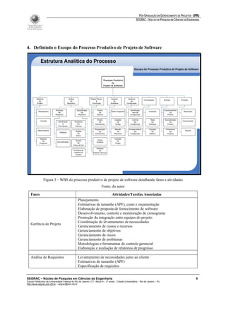 PÓS-GRADUAÇÃO EM GERENCIAMENTO DE PROJETOS - UFRJ
                                                                                                         SEGRAC – NÚCLEO DE PESQUISA EM CIÊNCIAS DA ENGENHARIA




4. Definindo o Escopo do Processo Produtivo de Projeto de Software




               Figura 3 – WBS do processo produtivo de projeto de software detalhando fases e atividades
                                                                        Fonte: do autor

   Fases                                                                          Atividades/Tarefas Associadas
                                                 Planejamento
                                                 Estimativas de tamanho (APF), custo e orçamentação
                                                 Elaboração de proposta de fornecimento de software
                                                 Desenvolvimento, controle e monitoração de cronograma
                                                 Promoção da integração entre equipes do projeto
                                                 Coordenação de levantamento de necessidades
   Gerência de Projeto
                                                 Gerenciamento de custos e recursos
                                                 Gerenciamento de objetivos
                                                 Gerenciamento de riscos
                                                 Gerenciamento de problemas
                                                 Metodologias e ferramentas de controle gerencial
                                                 Elaboração e avaliação de relatórios de progresso

   Análise de Requisitos                         Levantamento de necessidades junto ao cliente
                                                 Estimativas de tamanho (APF)
                                                 Especificação de requisitos


SEGRAC – Núcleo de Pesquisa em Ciências da Engenharia                                                                                                      6
Escola Politécnica da Universidade Federal do Rio de Janeiro -CT– Bloco A – 2º andar - Cidade Universitária – Rio de Janeiro – RJ
http://www.segrac.poli.ufrj.br – segrac@poli.ufrj.br
 