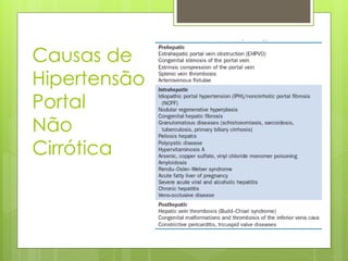 Causas de
Hipertensão
Portal
Não
Cirrótica
 
