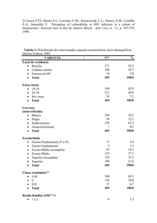 21.Souza CTV; Bastos F.I.; Lowndes C.M.; Szwarcwald, C.L,; Santos, E.M., Castilho
E.A.; Sutmoller F. Perception of vulnerability to HIV infection in a cohort of
homosexual / bisexual men in Rio de Janeiro, Brazil. Aids Care, n.. 11, p. 567-579,
1999.




 Tabela 1: Distribuição dos entrevistados segundo características sócio-demográficas.
Distrito Federal, 2003.
                  VARIÁVEL                                      Nº*                 %
Local de residência
   • Brasília                                                   271              58,3
   • Cidades-satélite                                           180              38,7
   • Entorno do DF                                               14                3,0
   • Total                                                      465             100,0

Faixa etária
   • 18-24                                                     199               42,9
   • 25-39                                                     231               49,8
   • 40 e mais                                                  34                7,3
   • Total                                                     464              100,0

Cor/raça
(auto-referida)
   • Branca                                                    168               36,2
   • Negra                                                      56               12,1
   • Parda/morena                                              238               63,5
   • Amarela/Oriental                                            1                0,2
   • Total                                                     463              100,0

Escolaridade
   • Ensino Fundamental (5ª a 8ª)                               11                2,4
   • Ensino Fundamental                                          5                1,1
   • Ensino Médio incompleto                                    67               14,5
   • Ensino Médio                                              125               27,1
   • Superior incompleto                                       154               33,3
   • Superior                                                  100               21,6
   • Total                                                     462              100,0

Classe econômica**
   • A/B                                                       304               65,3
   • C                                                         130               28,0
   • D/E                                                        31                6,7
   • Total                                                     465              100,0

Renda familiar (SM***)
   • 1a2                                                         6                1,3
 