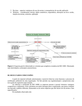 3
3. Revistas – aspectos vantajosos do uso da norma e consequências de sua não-aplicação
4. Websites – considerações iniciais, dados estatísticos, esquemática, alterações na nova versão,
funções da norma, conceitos, aplicação
Figura 1: Esquema geral evidenciando as vertentes que compõem a temática da ISO 14001. Mostrando
suas interrelações e principais características.
III. RESULTADOS E DISCUSSÕES
A partir do material utilizado anteriormente, é possível observar como funciona o processo de
certificação ambiental de uma organização. Tal fato permite sua regulamentação e proporciona uma
nova gama de segmentos para atuação.
Ao obterem o certificado da ISO 14000, as empresas passam a possuir inúmeras vantagens
competitivas e ambientais. Estes, permitem um maior destaque para a organização, que passa a integrar
um mercado e público diferente, destacando-se de outras empresas que não fazem uso da norma e suas
especificações.
Os resultados observados são:
 