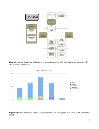 5
Figura 2: Análise do ciclo de melhorias pela implementação do SGA utilizando-se da normativa ISO
14001. Fonte: Artigo USP
Figura 3: Gráfico do Inmetro sobre a situação normativa em execução no país. Fonte: ABNT NBR ISO
14001
 