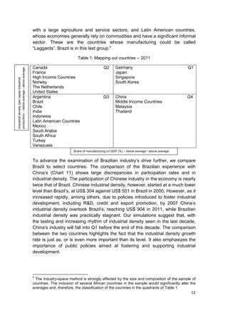 with a large agriculture and service sectors; and Latin American countries,
                                              whose economies generally rely on commodities and have a significant informal
                                              sector. These are the countries whose manufacturing could be called
                                              “Laggards”. Brazil is in this last group.9

                                                                        Table 1: Mapping out countries -- 2011

                                              Canada                                      Q2      Germany                                 Q1
production) – below average / above average




                                              France                                              Japan
                                              High Income Countries                               Singapore
Industrial density (per capita industrial




                                              Norway                                              South Korea
                                              The Netherlands
                                              United States
                                              Argentina                                   Q3      China                                   Q4
                                              Brazil                                              Middle Income Countries
                                              Chile                                               Malaysia
                                              India                                               Thailand
                                              Indonesia
                                              Latin American Countries
                                              Mexico
                                              Saudi Arabia
                                              South Africa
                                              Turkey
                                              Venezuela
                                                                      Share of manufacturing on GDP (%) – below average / above average


                                              To advance the examination of Brazilian industry’s drive further, we compare
                                              Brazil to select countries. The comparison of the Brazilian experience with
                                              China’s (Chart 11) shows large discrepancies in participation rates and in
                                              industrial density. The participation of Chinese industry in the economy is nearly
                                              twice that of Brazil. Chinese industrial density, however, started at a much lower
                                              level than Brazil’s, at US$ 304 against US$ 551 in Brazil in 2000. However, as it
                                              increased rapidly, among others, due to policies introduced to foster industrial
                                              development, including R&D, credit and export promotion, by 2007 China’s
                                              industrial density overtook Brazil’s, reaching US$ 904 in 2011, while Brazilian
                                              industrial density was practically stagnant. Our simulations suggest that, with
                                              the lasting and increasing rhythm of industrial density seen in the last decade,
                                              China’s industry will fall into Q1 before the end of this decade. The comparison
                                              between the two countries highlights the fact that the industrial density growth
                                              rate is just as, or is even more important than its level. It also emphasizes the
                                              importance of public policies aimed at fostering and supporting industrial
                                              development.




                                              9
                                               The industry-space method is strongly affected by the size and composition of the sample of
                                              countries. The inclusion of several African countries in the sample would significantly alter the
                                              averages and, therefore, the classification of the countries in the quadrants of Table 1.
                                                                                                                                            12
 