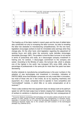 Chart 19: Hourly manufacturing labor cost (US$ - include wages and payroll taxes) and growht (%)
                                                           Source: US Labor Bureau




                                                                                                                               133,3
     25                                                                                                                                      140


                                                                                                                                             120




                                                                                            19,1




                                                                                                              101,1
     20




                                          16,6
                                                                                                                                             100

                             15,1




                                                                                  13,2
     15
                                                                                                                                             80




                                                                          11,7
                                                                                                                                                   2005




                                                                                                                      10,1
                                                                                                                                                   2010




                                                                 9,4
                                                                                                                                             60




                                                                                                     46,4
                                                                                     44,2
     10
                  8,4




                                                                                                                                                   Growth rate




                                                                                                     8,0
          7,9




                                                          6,2
                                                 5,6                                                                                         40




                                                                                                   5,5
                                                                   24,7




                                                                                                            5,0
     5
                                                   11,0

                                                                                                                                             20
                                    9,9




                                                                                                                                       1,4
            5,4




                                                                                                                             0,6
     0                                                                                                                                       0
          Taiwan             Korea               Mexico         Portugal         Singapore         Poland   Brazil           China




The heating up of the labor market in recent years and the lack of skilled labor
also contributed not only to increasing the labor turnover, but also to revealing
the labor law obstacles to manufacturing competitiveness. On the one hand,
legislation encourages workers to look for immediate extra earnings when they
change jobs. On the other hand, strict legislation regarding the adjustment of
working hours and shifts when the economic cycle dwindles encourages
dismissals (Gonzaga 1997). The problem is that the labor turnover is not neutral
in terms of productivity and costs, as it discourages company investment in
training and, for workers, it discourages commitment to the company and
career. According to the Ministry of Labor, the turnover rate, which is already
one of the highest in the world, has increased 30% since 2006, while the
percentage of professionals in the same job for more than five years has been
decreasing.

Another obstacle to manufacturing competitiveness is the poor numbers in the
adoption of new technologies and investment in innovation. Indicators of
PINTEC-IBGE show that Brazilian companies not only invest little in innovation,
but most of those who do in fact invest, do so by acquiring machinery and
equipment. As a result, companies tend to operate in more competitive and
"commoditized" markets, in which little or no extra compensation at all is
received.19

There is also evidence that new equipment does not always work at its optimum
speed nor with the best output due to factors ranging from inadequate training
of workers to variations in electrical current. Among the main consequences of
19
   Economic literature emphasizes that technology and innovation policies should be the main
element of public policies to foster diversification and strengthening of industrial activity,
especially in countries that aim to reduce the technological discrepancy in an era in which
catching-up becomes harder due to the constant and swift evolution of the technological
paradigm (e.g. Dahlman 2012).
                                                                                                                                                       20
 