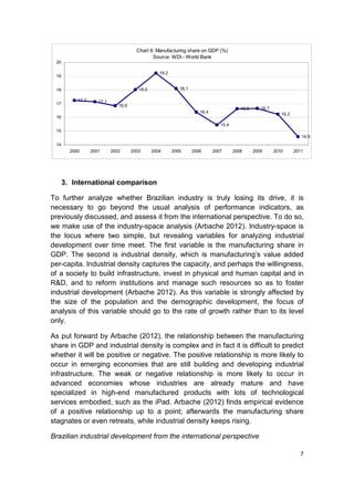 Chart 6: Manufacturing share on GDP (%)
                                               Source: WDI - World Bank
 20

                                                   19,2
 19


 18                                      18,0                18,1

           17,2      17,1
 17                            16,9
                                                                                           16,6      16,7
                                                                       16,4                                    16,2
 16
                                                                                 15,4
 15
                                                                                                                         14,6
 14
        2000      2001      2002      2003      2004      2005      2006      2007      2008      2009      2010      2011




      3. International comparison

To further analyze whether Brazilian industry is truly losing its drive, it is
necessary to go beyond the usual analysis of performance indicators, as
previously discussed, and assess it from the international perspective. To do so,
we make use of the industry-space analysis (Arbache 2012). Industry-space is
the locus where two simple, but revealing variables for analyzing industrial
development over time meet. The first variable is the manufacturing share in
GDP. The second is industrial density, which is manufacturing’s value added
per-capita. Industrial density captures the capacity, and perhaps the willingness,
of a society to build infrastructure, invest in physical and human capital and in
R&D, and to reform institutions and manage such resources so as to foster
industrial development (Arbache 2012). As this variable is strongly affected by
the size of the population and the demographic development, the focus of
analysis of this variable should go to the rate of growth rather than to its level
only.

As put forward by Arbache (2012), the relationship between the manufacturing
share in GDP and industrial density is complex and in fact it is difficult to predict
whether it will be positive or negative. The positive relationship is more likely to
occur in emerging economies that are still building and developing industrial
infrastructure. The weak or negative relationship is more likely to occur in
advanced economies whose industries are already mature and have
specialized in high-end manufactured products with lots of technological
services embodied, such as the iPad. Arbache (2012) finds empirical evidence
of a positive relationship up to a point; afterwards the manufacturing share
stagnates or even retreats, while industrial density keeps rising.

Brazilian industrial development from the international perspective

                                                                                                                        7
 