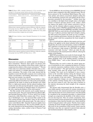 Prieto et al

Bonding Leucite-Reinforced Ceramic to Enamel

Table 2 Means (MPa; standard deviations) of the microshear bond
strength for the groups tested, before and after artiﬁcial aging
Luting systems

Means (SD) 24 hours

Artiﬁcal aging (SD)

TUKEY

29.6 (9.4)
17.2 (5.1)
16.8 (3.4)
10.7 (4.3)
A

26.8 (4.9)
14.10 (4.7)
14.1 (4.0)
7.3 (3.7)
B

a
b
b
c

SBMP/RX
CSE/PAN
EX/VAR
SB/Z350F

Different letters represent signiﬁcant statistical difference within the composite
resin groups (two-way ANOVA and Tukey test (p < 0.05). The capital letters
compare the effects of aging (artiﬁcial aging was signiﬁcant for every group
tested); lowercase letters compare the resin cements.

Table 3 Knoop hardness means (Standard Deviations) for the tested
groups
Resin cement

N

Means (SD)

Tukey (5%)

PAN
VAR
RX
Z350F

10
10
10
10

49.7 (12.6)
43.8 (16.2)
39.6 (8.9)
35.0 (9.7)

A
AB
AB
B

Different letters represent signiﬁcant statistical difference within the composite
resin groups (one-way ANOVA and Tukey test (p < 0.05).

Discussion
Dual-cured resin cements are suitable materials for luting indirect restorations.9 However, these agents can present color
alteration due to the oxidation of the tertiary amine, which can
compromise the esthetics of the ceramic restorations.10 The aim
of this study was to determine whether a ﬂowable resin, a colorstable resin material, is a reliable alternative for cementing ceramic restorations. The results of this study showed that the
hypothesis tested, that ﬂowable composite resin would present
similar microhardness and bonding effectiveness to those of
dual-cure resin cements, was rejected.
Flowable resin showed the lowest Knoop hardness values,
statistically different from Panavia F. This result can be partially
explained by the mode of curing for the ﬂowable resin. Filtek
Flow is a light-cured material, and the reduced irradiance that
reaches the resin after passing through the ceramic probably is
not capable of promoting an adequate degree of conversion of
the resin, reducing the hardness of the cured material.11
The ﬁller amount of the materials can be another factor involved in the results. The resin cements Panavia F, RelyX ARC,
and Variolink II present 78%wt, 73.4%wt, and 67%wt of ﬁller,
respectively, while Filtek Flow contains only 47%wt. According to Kumbuloglu et al,12 the increased ﬁller content in the
resin cement promotes high hardness values for the material,
explaining the results of the present study. The other resin cements tested (RelyX ARC, Variolink II) present slightly lower
ﬁller amounts than Panavia F. This was the probable cause for
the results obtained for the Knoop hardness measurement, presenting intermediary values, similar to that of Panavia F and
the ﬂowable resin.

For the MSBS test, the resin luting system SBMP/RX showed
the best values compared to the other materials tested. The adhesive protocol of the Scotchbond Multi-Purpose Plus (activator, primer, and catalyst) can promote adequate sealing due
to the interlocking caused by the acid etching and the microporosities promoted by this procedure.13 Another factor that
can contribute to the higher bond strength values is the higher
amount of benzoyl peroxide present in the catalyst, which
can improve the quality of the cement conversion in the interface and the chemical adhesive-cement interaction.14 The
resin luting systems CSE/PAN and EX/VAR presented lower
bond strength values than the SBMP/RX, but higher values than
SB/Z350F. PAN was used with the self-etching adhesive CSE.
This type of adhesive promotes high bond strength to dentin,
but when used on the enamel, the results are not so reliable.15
The poor bonding performance between the adhesive system
and the enamel could have jeopardized the bond strength of
CSE/PAN.
EX is an etch-and-rinse adhesive that requires previous acid
etching to be applied on the dental substrate before bonding.
Despite this, the results were intermediary, similar to CSE/PAN.
This could have occurred due to the composition of the adhesive. EX presents a high amount of Bis-GMA and UDMA,
monomers with high viscosity,16 which can make the optimal interlocking in the enamel porosities difﬁcult, reducing the
quality of the bonding.
SB/Z350F presented the worst results for bond strength. The
Z350 ﬂow presents high polymerization shrinkage, which may
induce shrinkage stress in the bonding interface, resulting in
lower MSBS values,17 such as those obtained in the present
study.
Thermocycling was used to mimic the natural aging process of restorations in vitro, evaluating the behavior of restorative materials exposed to conditions similar to those found in
the oral environment.18 The aged specimens presented lower
bond strength values than the groups tested 24 hours after bonding. This result can be attributed to stress concentration in the resin-ﬁller interface during the thermal cycles
due to the temperature variation, causing loss of ﬁller particles and exposure of the resin matrix.19 Thermocycling with
extreme temperature changes can cause dimensional changes
of the material, forming fracture lines in the bonding interface and resin cement as well. This may lead to fractures in
the material, decreasing the bond strength of the composite
restorative.19
The present study demonstrated that the ﬂowable resin, a
color-stable material, can be used to ﬁx ceramic restorations to
enamel; however, this material promoted lower bond strength
values than the dual-cure resin cements tested, a fact that should
be considered in the cementation procedure, as reduced bond
strength can compromise the durability of the indirect restoration over the long term. Thus, for ceramic cementation, dualcured resin luting systems promoted more reliable bonding and
microhardness values than the ﬂowable resin, which should be
used for luting procedures with caution. Thereby, future studies
evaluating the bond strength and physical properties of ﬂowable resins for the cementation of thin ceramic veneers must be
performed, since they are expected to present better physical
and mechanical properties when properly cured.

Journal of Prosthodontics 22 (2013) 54–58 c 2012 by the American College of Prosthodontists

57

 